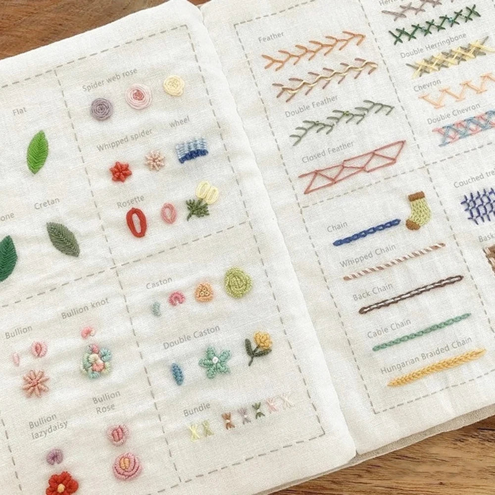 Zontrox Pastel Embroidery Thread Set